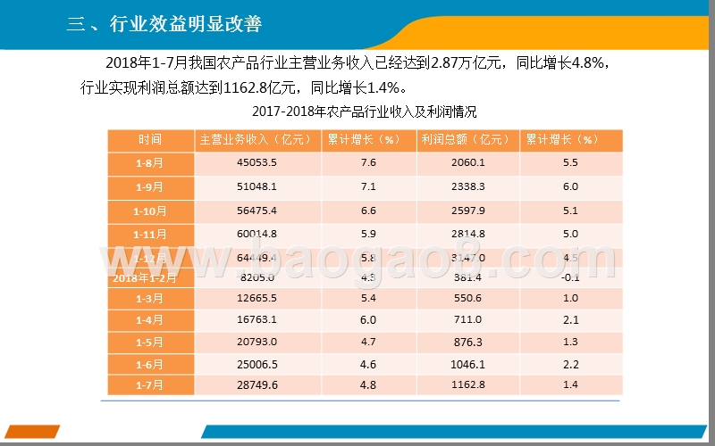 2018上半年中国农产品行业分析报告.pptx_第5页