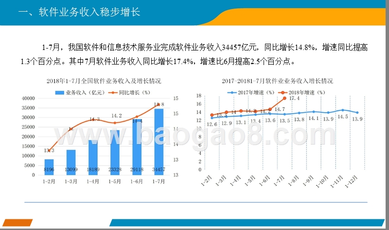 2018上半年中国软件行业分析报告.pptx_第4页