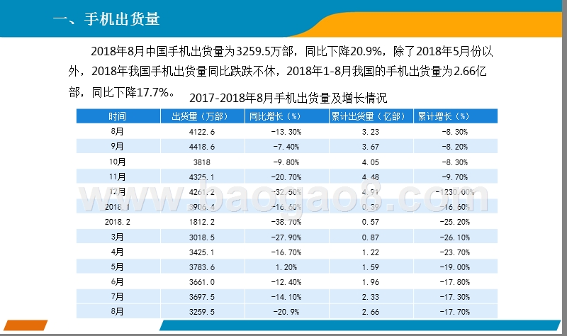 2018年8月手机市场分析报告.pptx_第2页