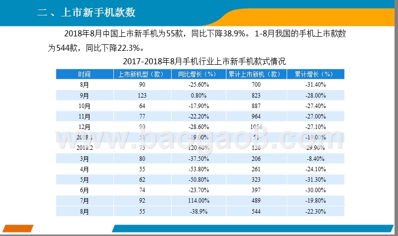 2018年8月手机市场分析报告.pptx_第3页