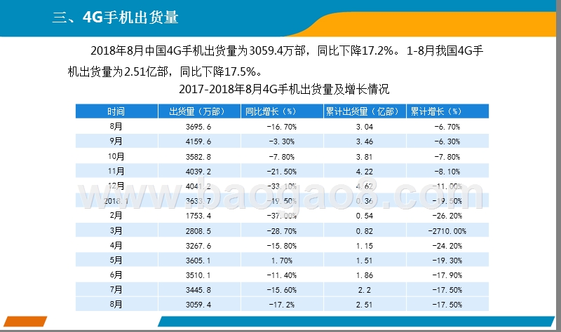 2018年8月手机市场分析报告.pptx_第4页
