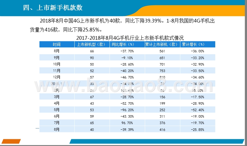 2018年8月手机市场分析报告.pptx_第5页