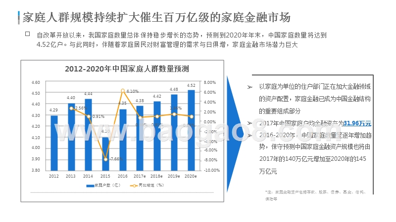 2018-2019中国家庭金融市场研究报告.pptx_第4页