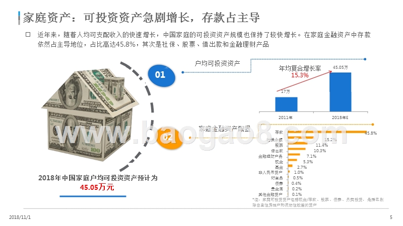 2018-2019中国家庭金融市场研究报告.pptx_第5页
