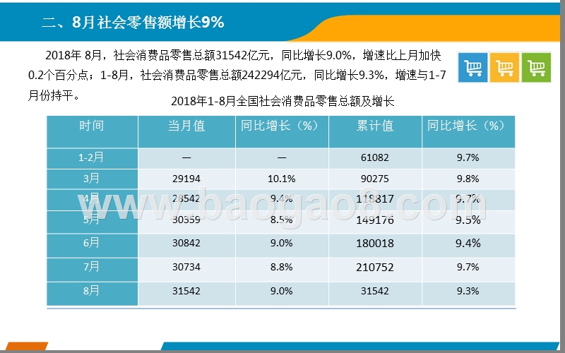 2018上半年中国零售消费行业报告.pptx_第3页