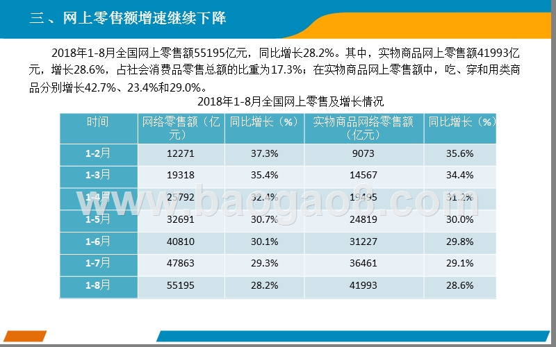 2018上半年中国零售消费行业报告.pptx_第4页