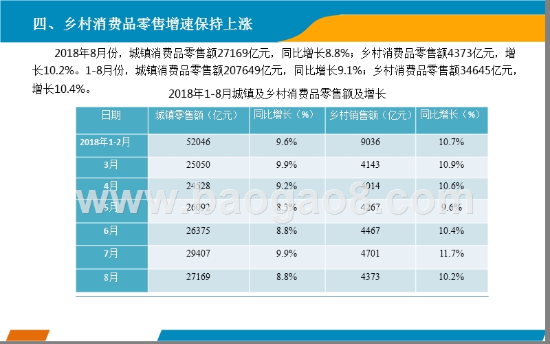2018上半年中国零售消费行业报告.pptx_第5页