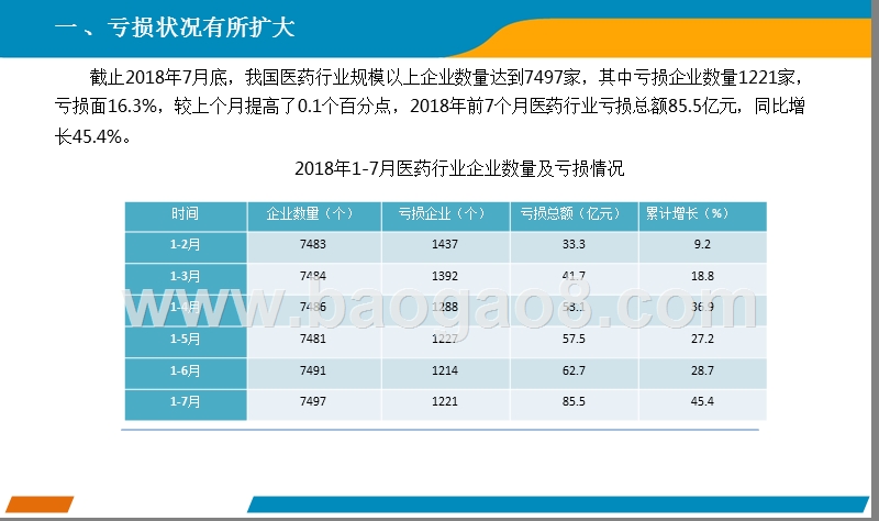 2018年7月中国医药行业分析报告.pptx_第3页