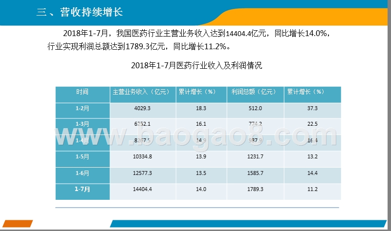 2018年7月中国医药行业分析报告.pptx_第5页