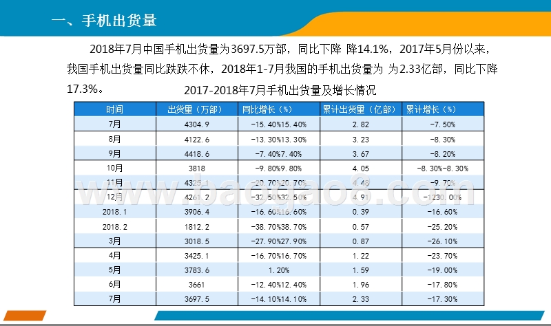 2018年7月手机市场分析报告.pptx_第2页