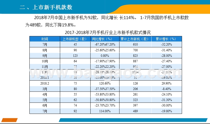 2018年7月手机市场分析报告.pptx_第3页