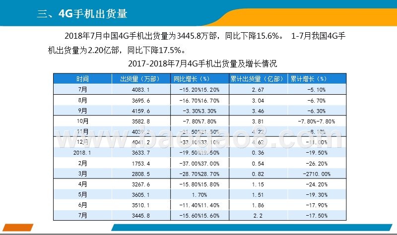 2018年7月手机市场分析报告.pptx_第4页