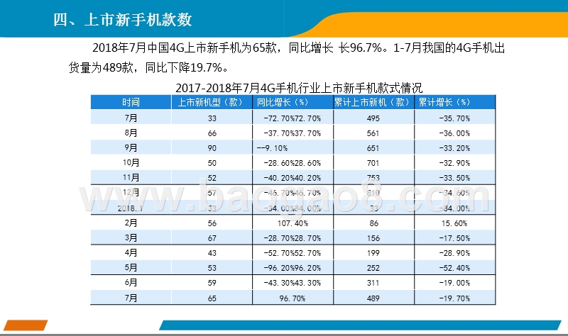 2018年7月手机市场分析报告.pptx_第5页