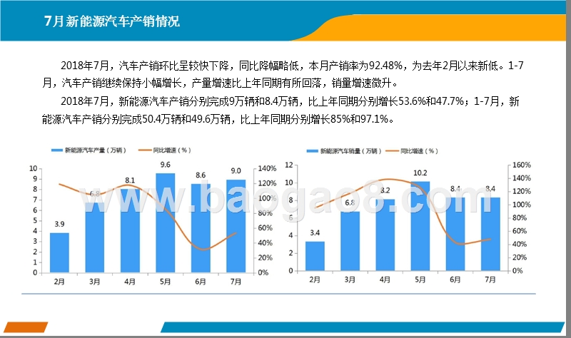 2018年7月中国新能源汽车分析报告.pptx_第3页