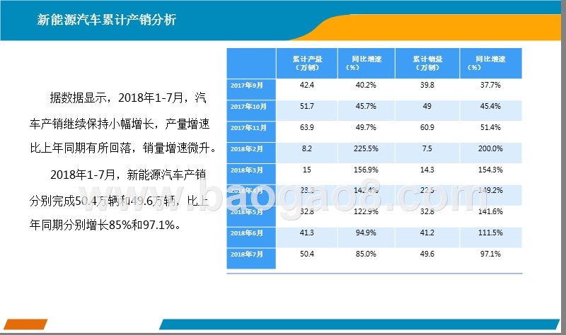 2018年7月中国新能源汽车分析报告.pptx_第4页