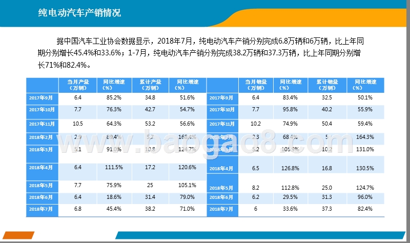 2018年7月中国新能源汽车分析报告.pptx_第5页