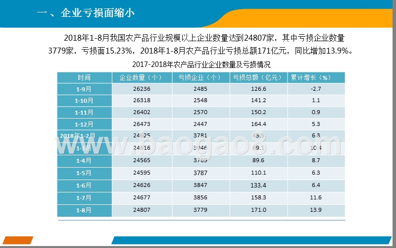 2018上半年中国农产品行业报告.pptx_第3页