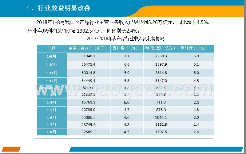 2018上半年中国农产品行业报告.pptx_第5页