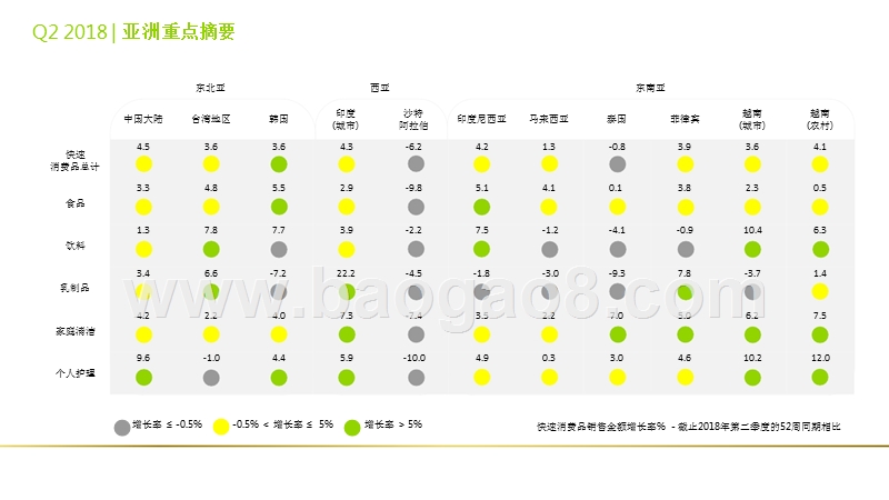 2018年Q2亚洲快速消费品市场洞察报告.pptx_第2页