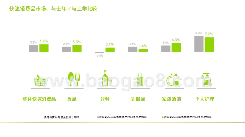2018年Q2亚洲快速消费品市场洞察报告.pptx_第3页