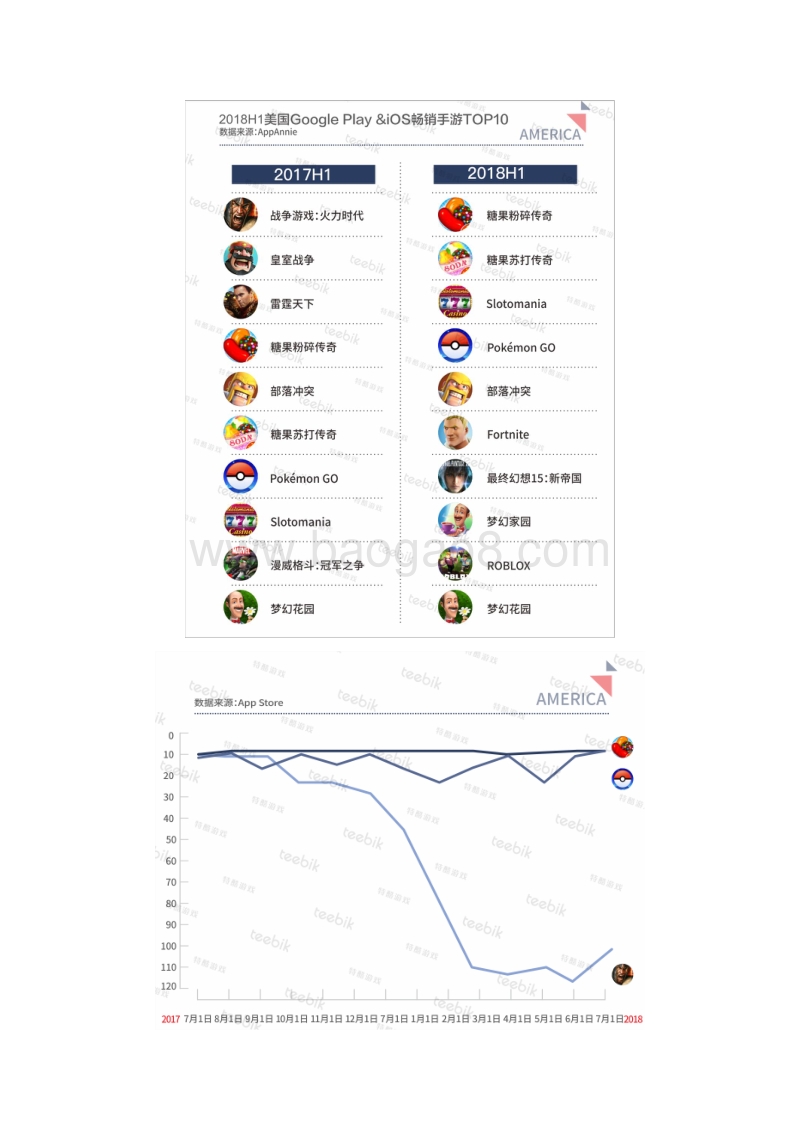 2018年H1全球手游市场报告之美国篇.pdf_第2页