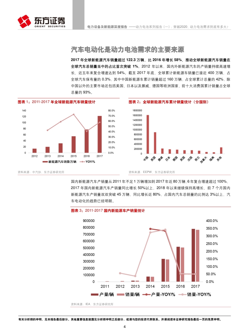 动力电池系列报告（一）：穿越2020，动力电池需求到底有多大？.pdf_第4页