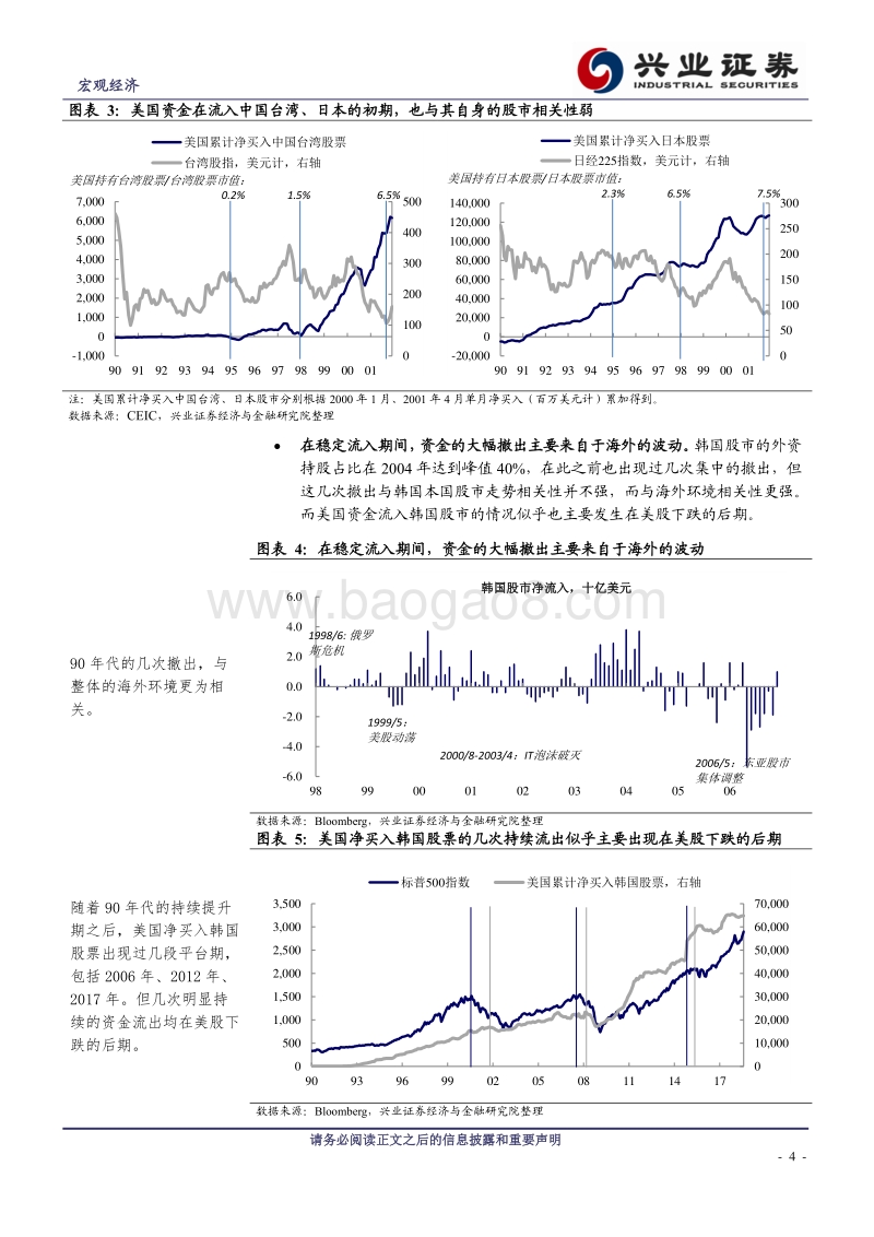 日本、韩国、中国台湾的经验：外资进来买什么？怎么买？.pdf_第4页