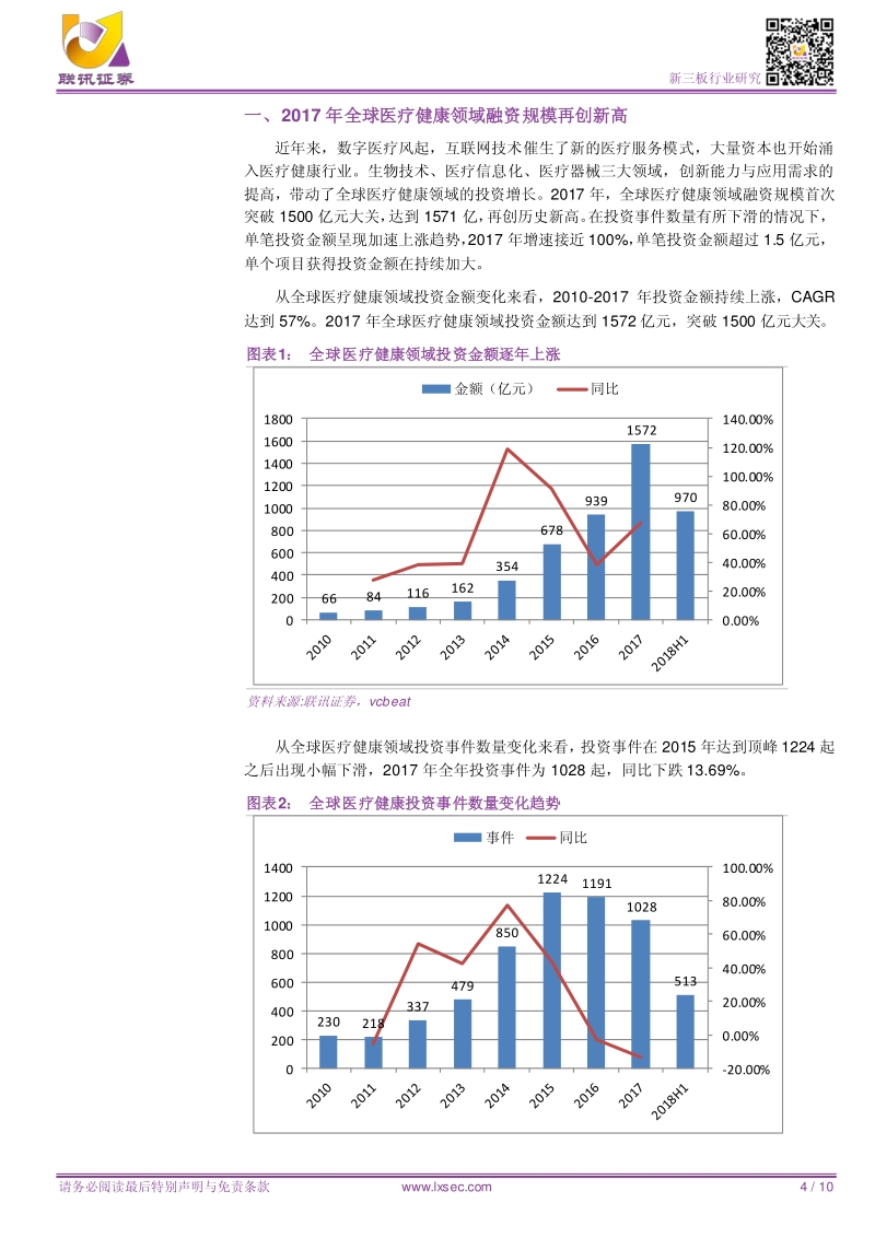 医疗行业投融资火热，关注生物技术和医药细分领域.pdf_第4页