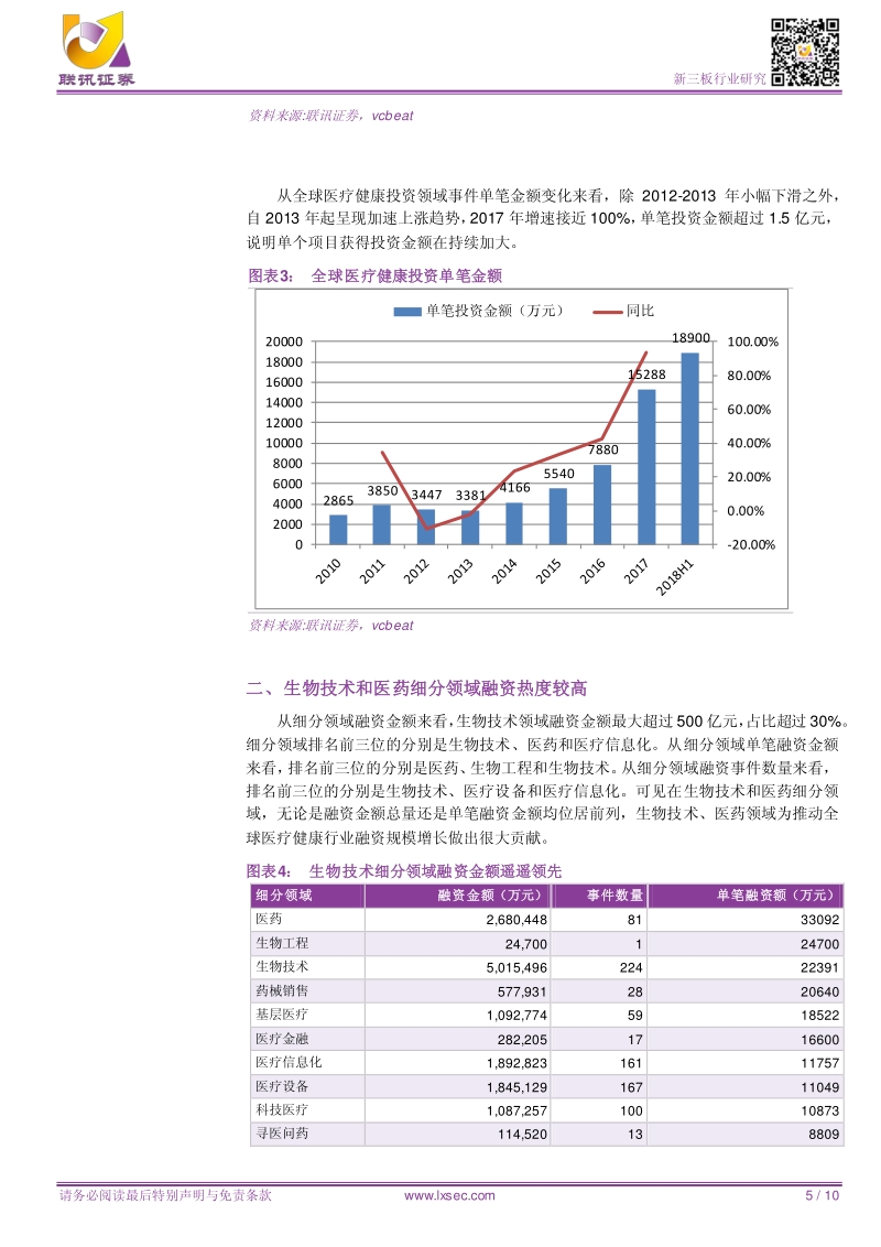 医疗行业投融资火热，关注生物技术和医药细分领域.pdf_第5页