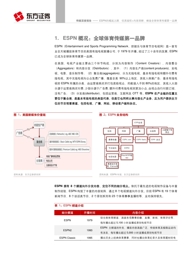 ESPN的崛起之路：优质版权，内容深耕，缔造全球体育传媒第一品牌.pdf_第4页