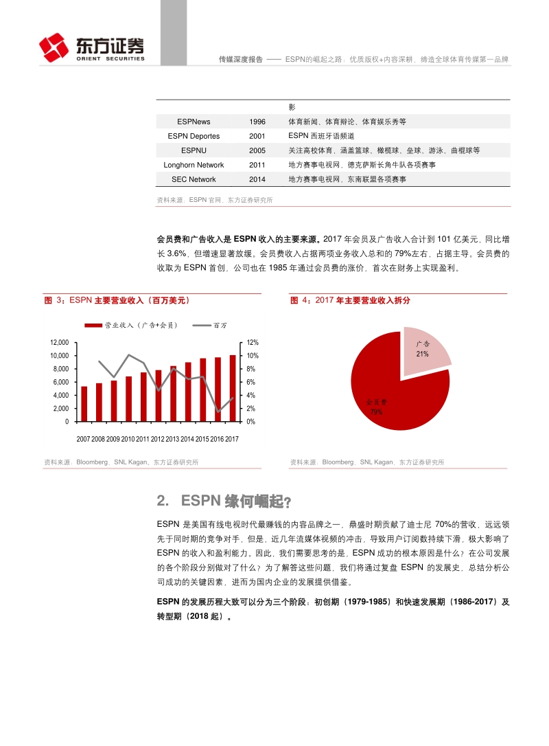 ESPN的崛起之路：优质版权，内容深耕，缔造全球体育传媒第一品牌.pdf_第5页