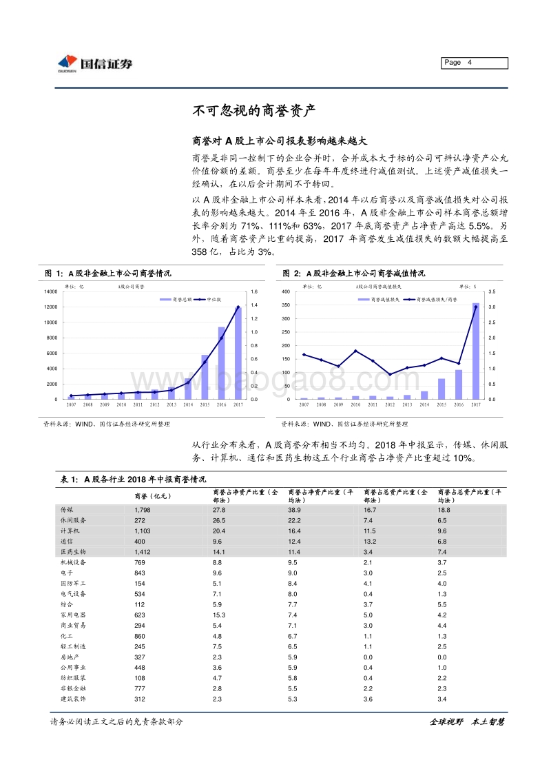宏观固收专题报告：商誉减值“黑天鹅”.pdf_第4页