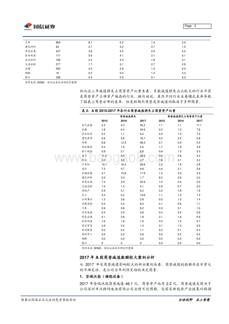 宏观固收专题报告：商誉减值“黑天鹅”.pdf_第5页
