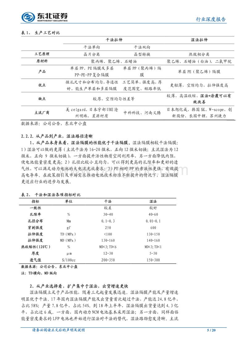 如何看待隔膜行业的“高毛利率”.pdf_第5页