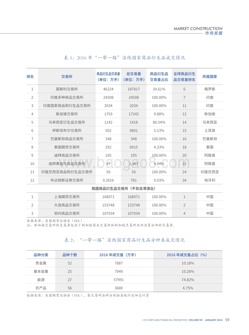“一带一路”沿线商品期货市场发展现状及启示.pdf_第3页