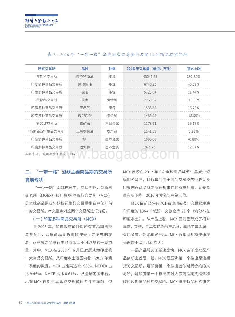 “一带一路”沿线商品期货市场发展现状及启示.pdf_第4页