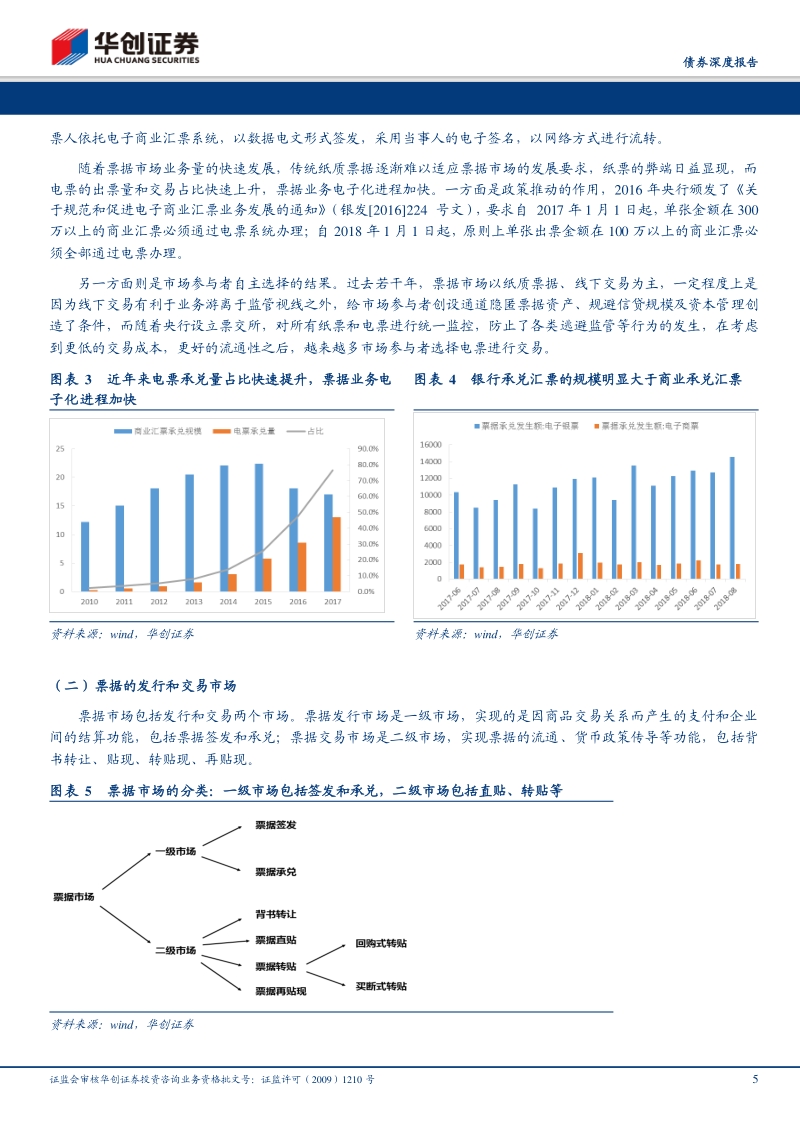 债券票据系列专题报告之一：揭开票据的神秘面纱.pdf_第5页