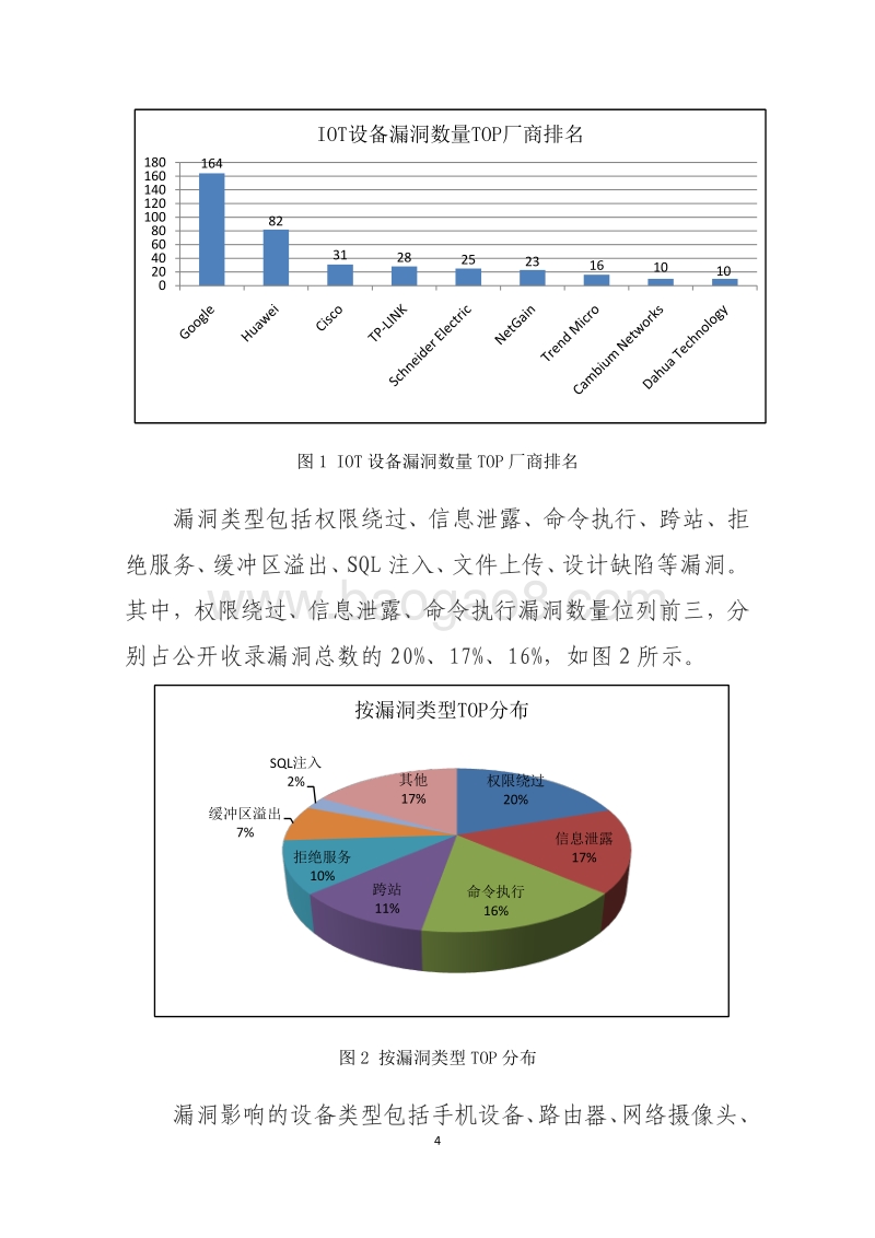 2018年Q1我国联网智能设备安全情况报告.pdf_第4页