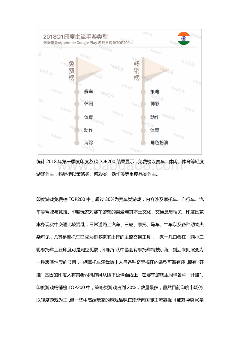 2018春季手游市场报告之印度篇.pdf_第4页