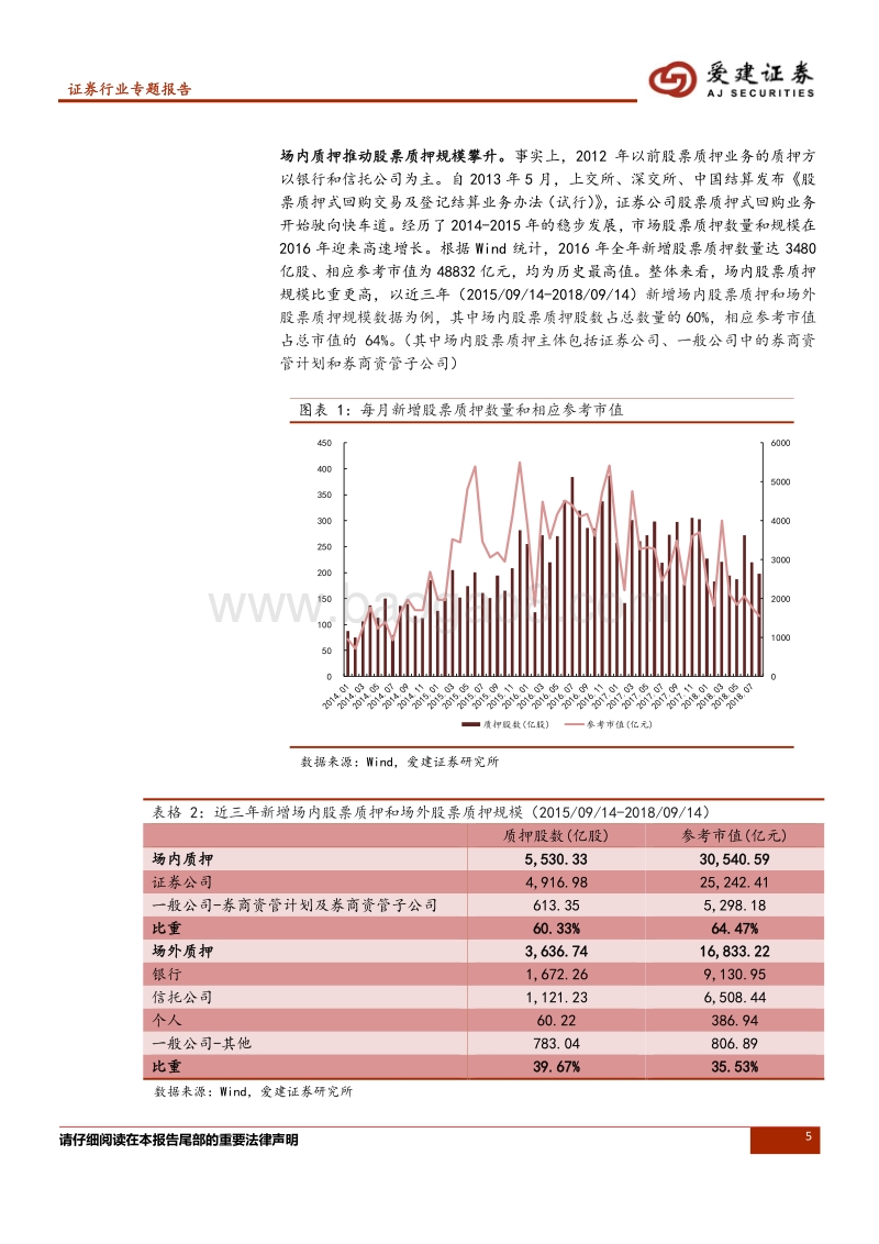 股票质押业务风险探析.pdf_第5页