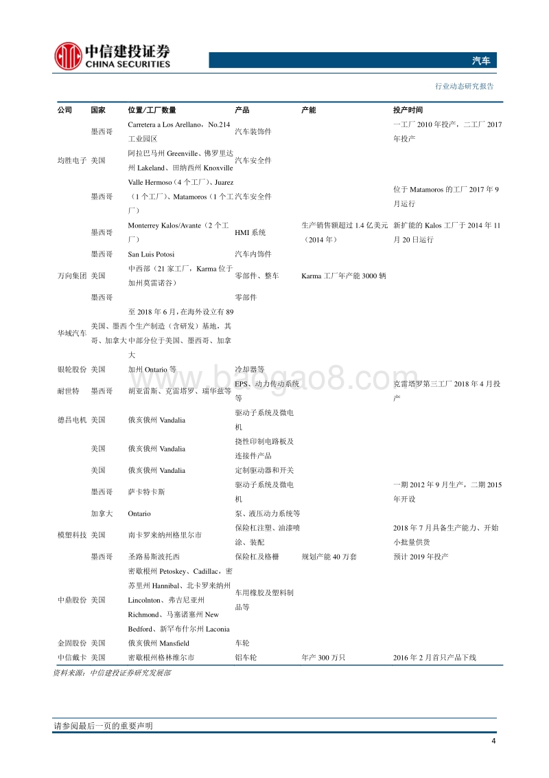 美墨加新贸易协定USMCA对汽车行业影响几何.pdf_第5页