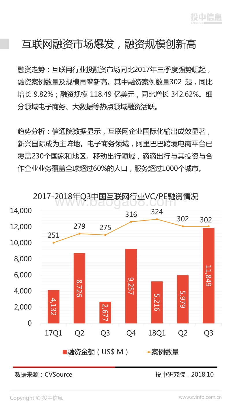 2018年Q3中国互联网行业市场数据报告.pdf_第4页
