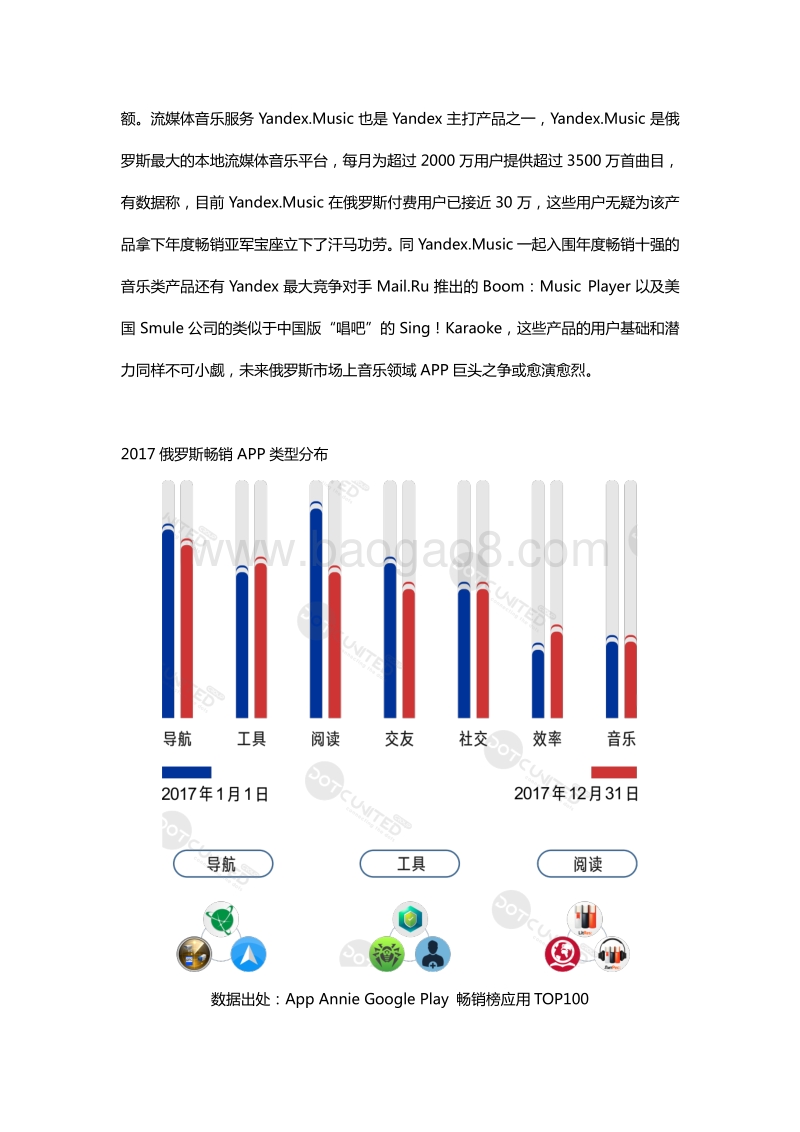 2017全球APP市场报告之俄罗斯篇.pdf_第4页