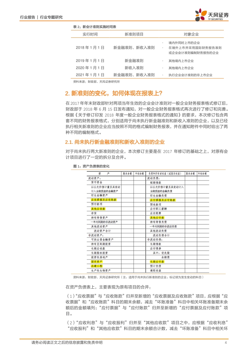 新会计准则将如何影响公司财务报表？.pdf_第4页
