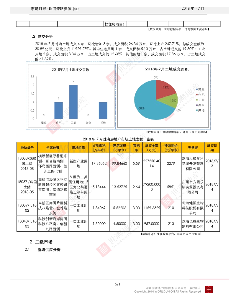 珠海2018年7月房地产市场报告_Password_Removed.pdf_第5页
