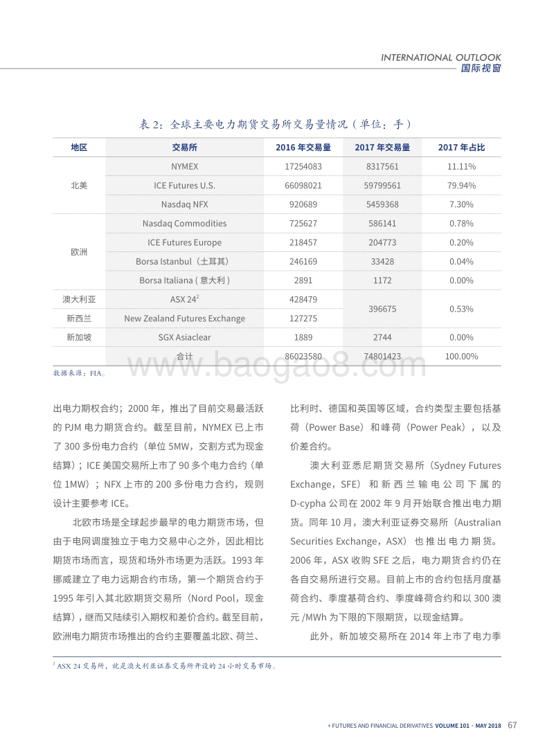 全球电力期货市场概况及合约特点分析.pdf_第3页