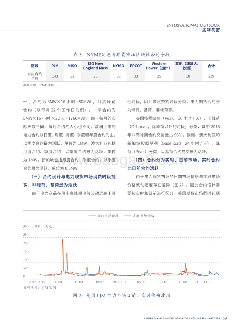 全球电力期货市场概况及合约特点分析.pdf_第5页