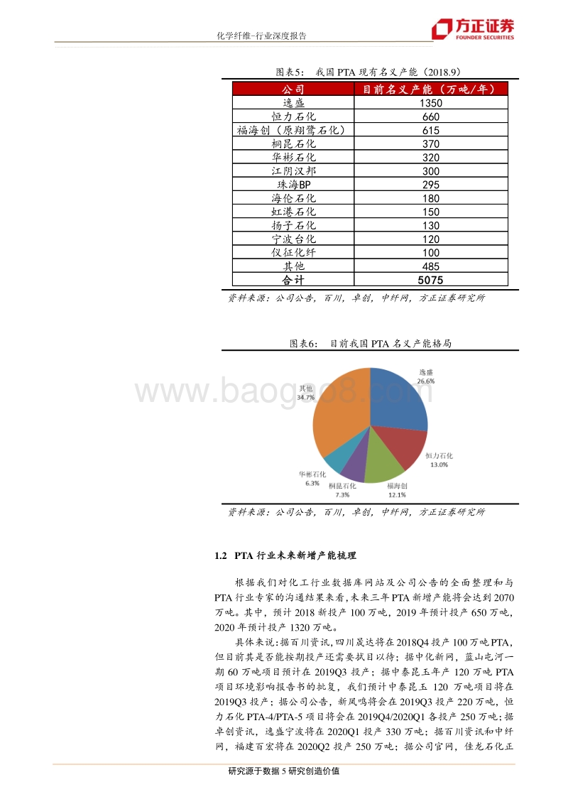 化纤系列报告之四：PTA-涤纶丝行业产能及新增产能最全梳理.pdf_第5页