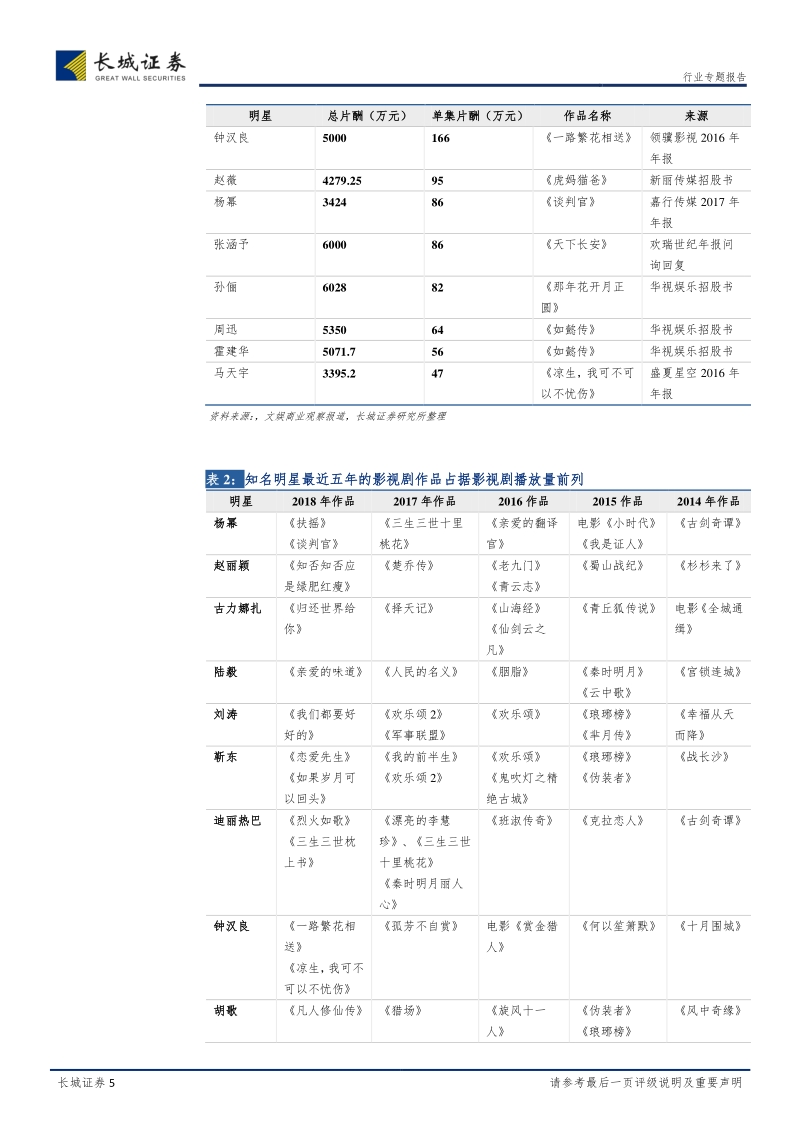 影视去产能：这个寒冬或许不太冷，看好龙头公司份额提升.pdf_第5页