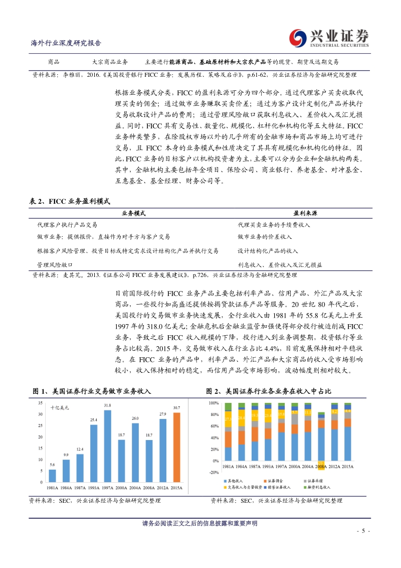 海外证券行业专题报告之一：美国证券行业FICC业务发展历史梳理.pdf_第5页